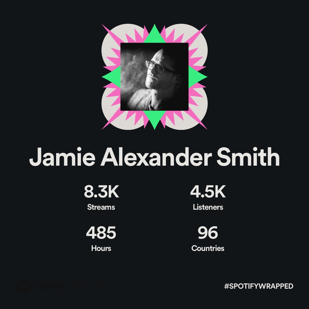 Thank you, Spotify algorithm and the person who added me to the Piano Day playlist ☺️ #SpotifyWrapped