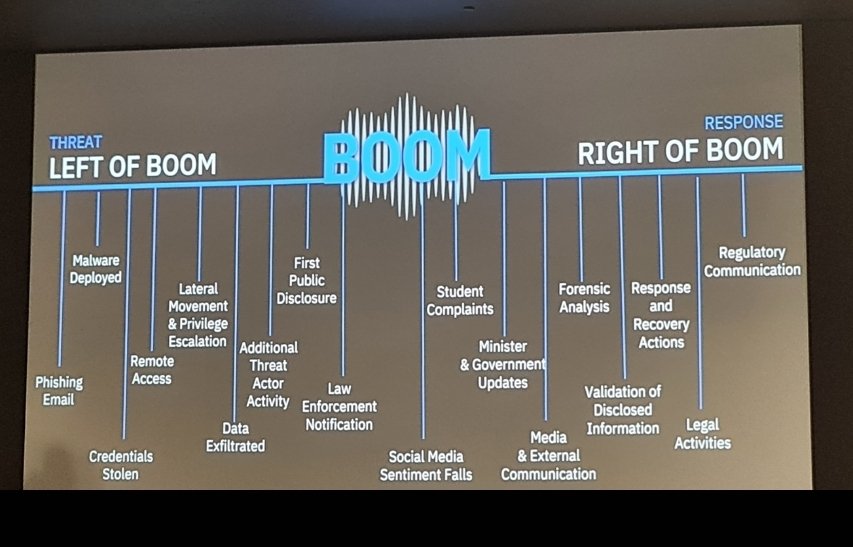 GallagherSteve_'s tweet photo. Another day, another CyberSecurity event with the @IBM Service Corps team giving a fantastic presentation to staff of the @CityofDublinETB, how CyberSecurity preparation is for all stakeholders. Looking forward to sharing this content with schools/colleges #cybersecurity https://t.co/a9pXNH7J8q