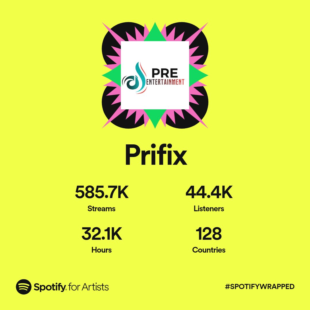 Thank you for the love ❤️❤️❤️
