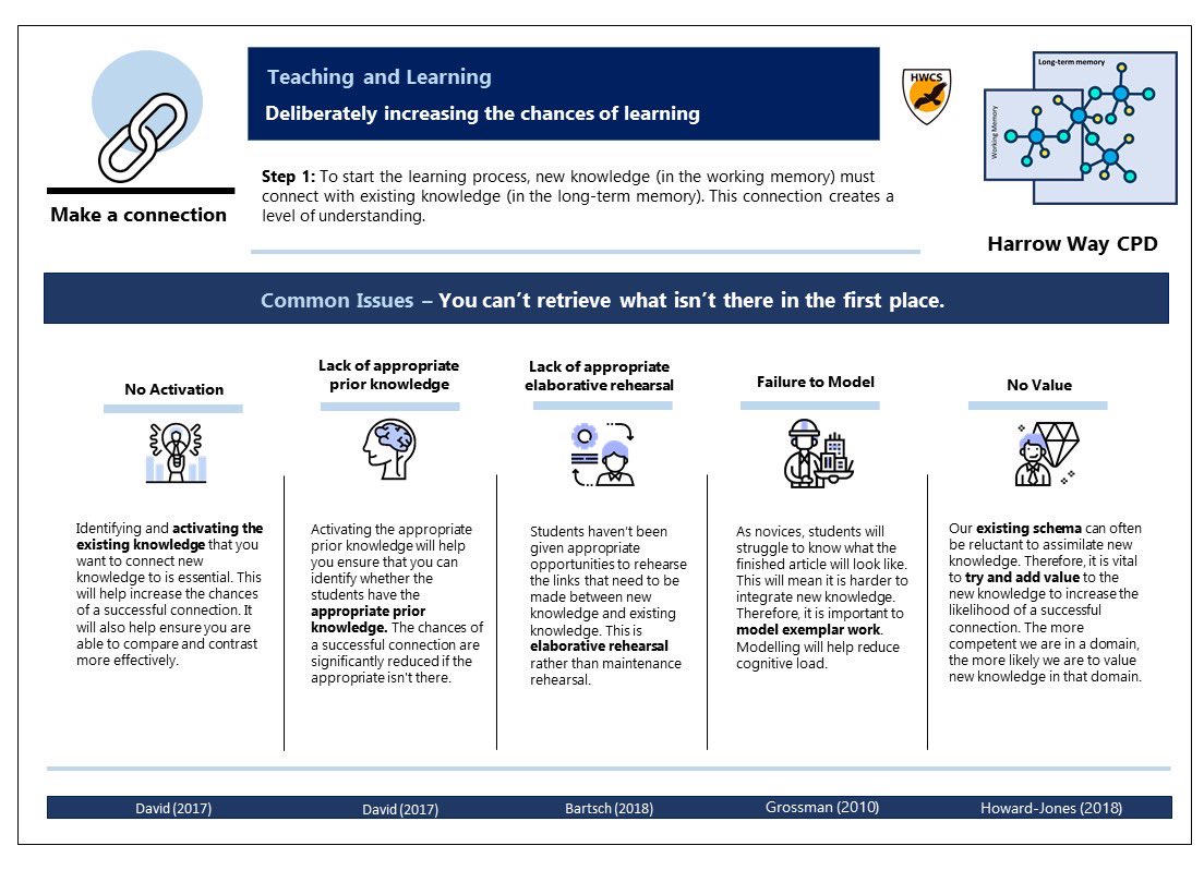 Been thinking about what steps a teacher would take to increase the chances of connection. @overpractised