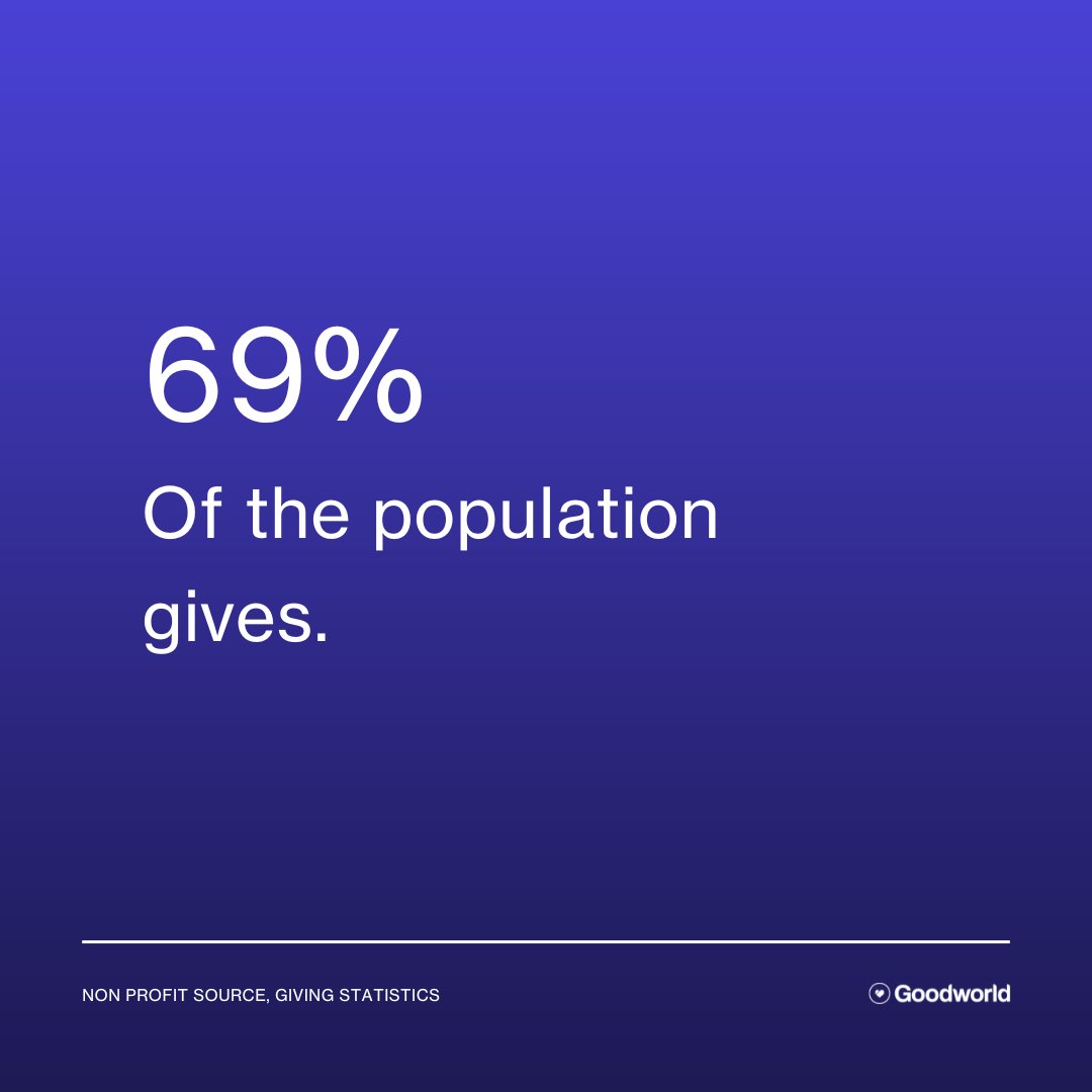 Join the community of giving and become empowered through social impact. Start empowering today: goodworldnow.com