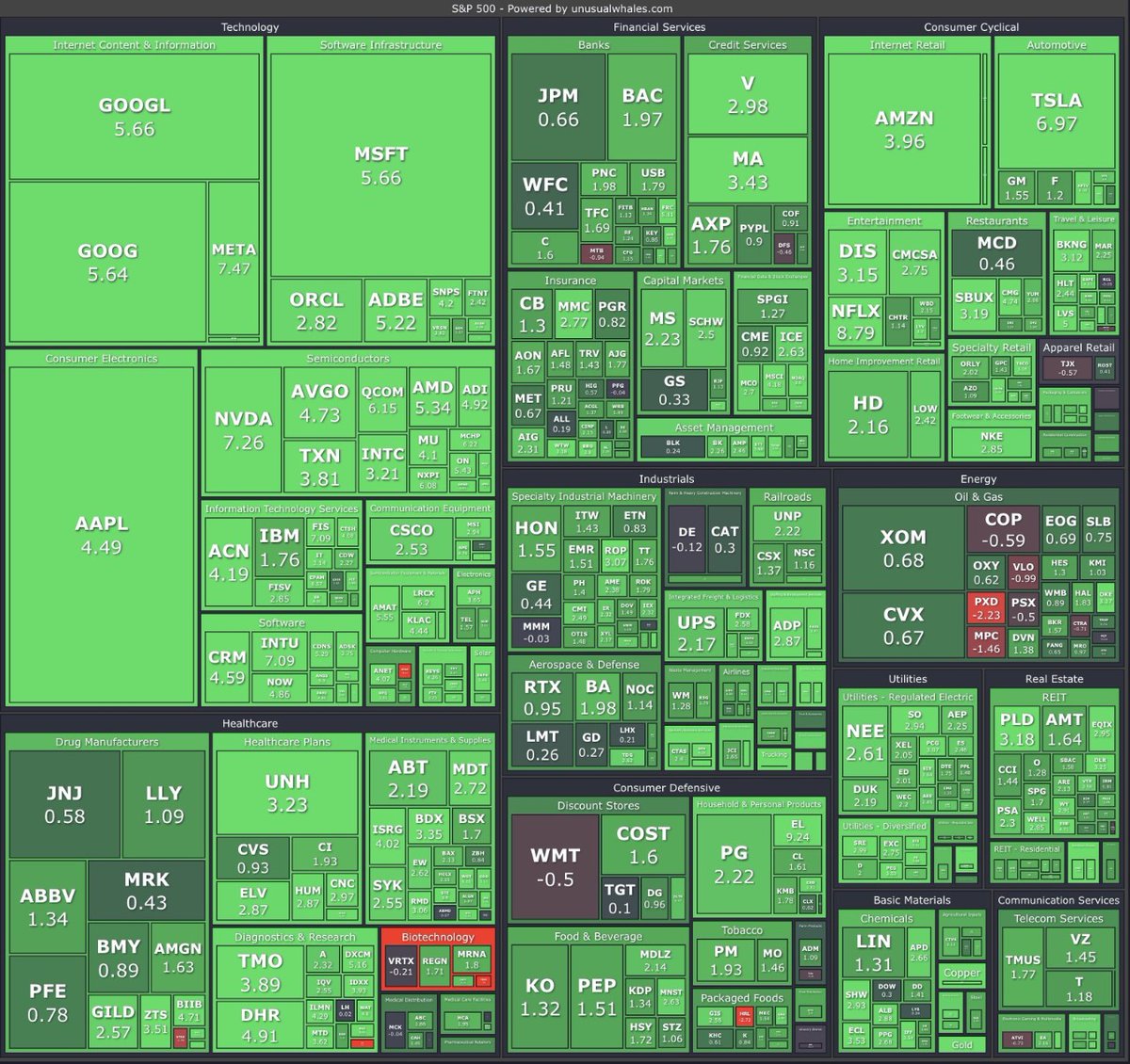 🚨The S&amp;P just crossed above the 200 DMA for the first time since April and ends a 3-day losing streak after Powell signals smaller rate hikes

Will crypto correlate and continue to pump?