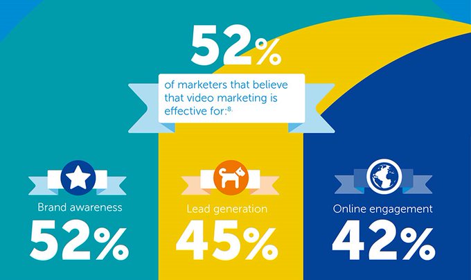 Want to see your company on Google first page search results? Video is the way to go! Contact us now! #videomarketing #buylocal #localbusiness #businessreviews #lakeworthbeach #hypoluxo #lantanaflorida #BoyntonBeach