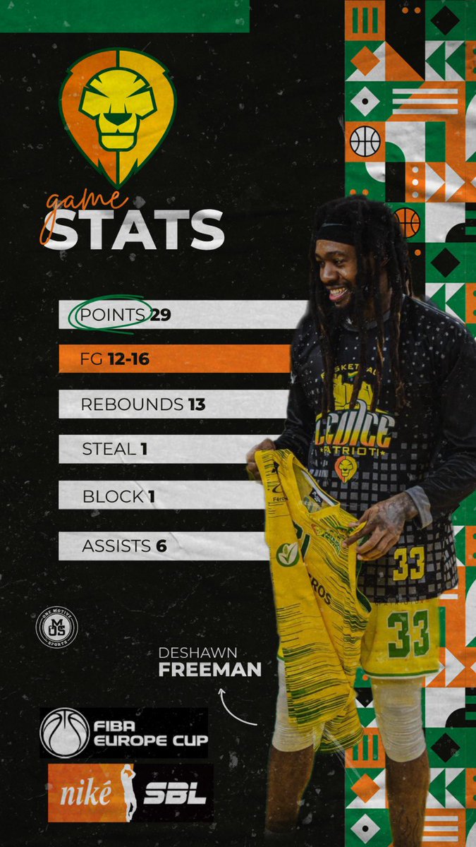 Maybe the most impressive performance in the <a href="/FIBAEuropeCup/">FIBA Europe Cup</a> today belonged to OMS Family member, Deshawn Freeman <a href="/Cant_Guard33/">Deshawn Freeman</a>! 

In a win that advanced his Levice team to the next group, Freeman finished with:

29 points (12/16 FG), 13 rebounds, and 6 assists, 38 eval rating! 😳