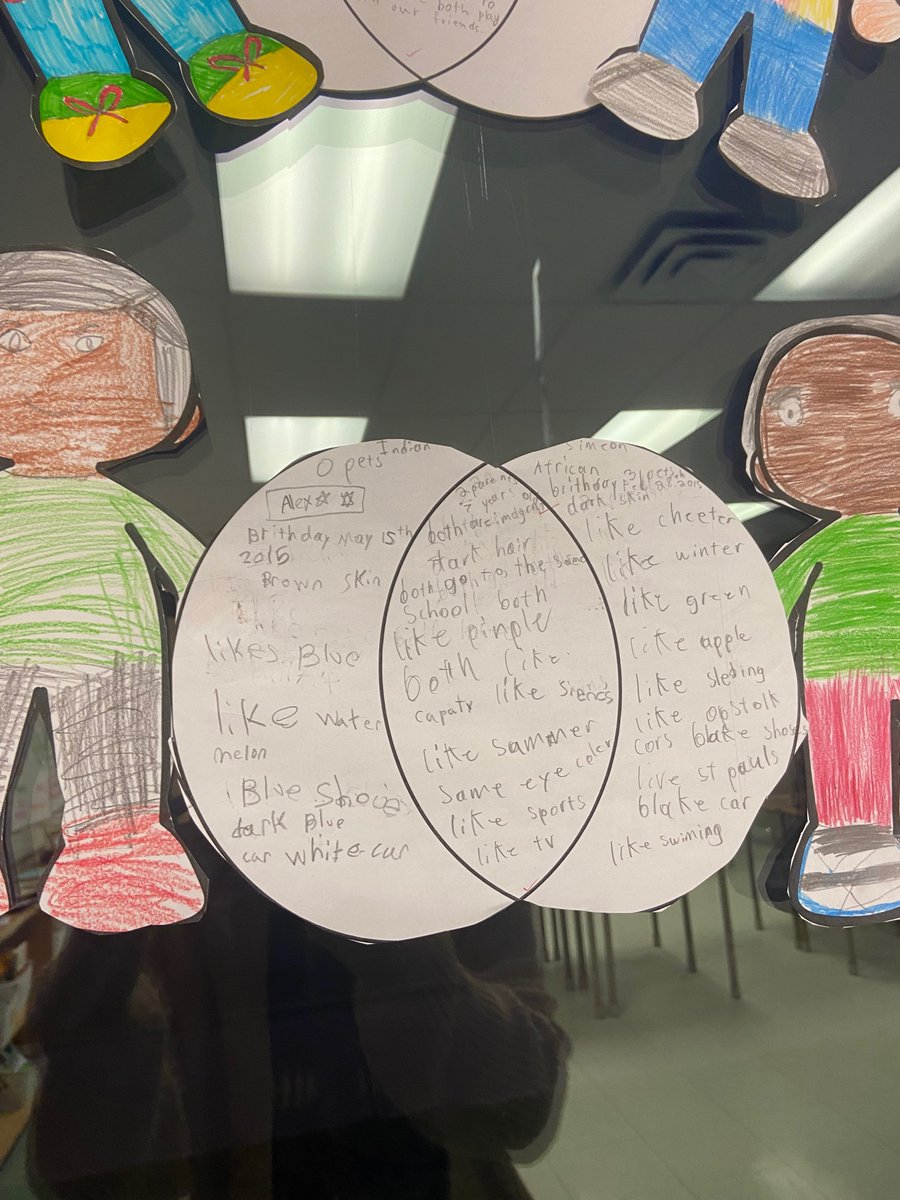 Grade 2 students gathering data and comparing family types with their peers! Our Grade 2 students love learning about diversity and each other! 🏡💗