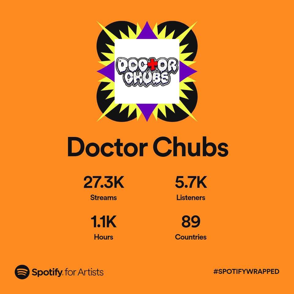 Doctor__Chubs's tweet photo. Thanks for all your support this year, guys! 😭🙏🏻 https://t.co/ikhRQaNC4f