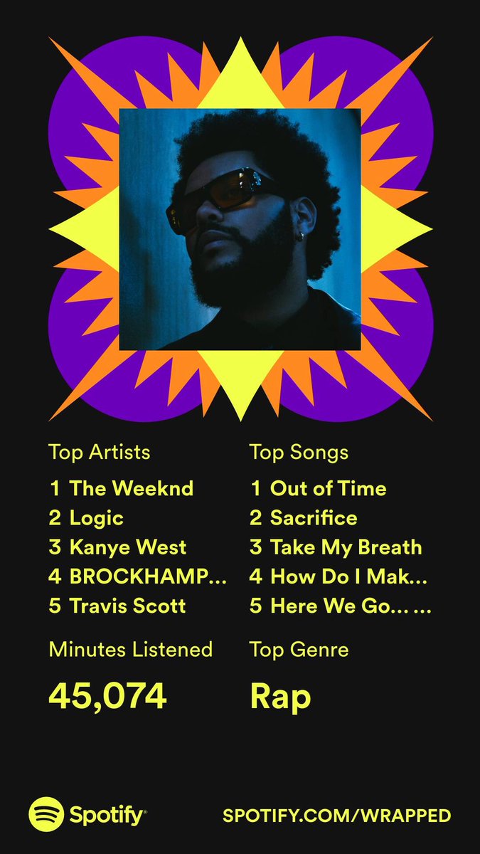 Syncend's tweet image. Don’t ask about the top 5 songs Dawn FM is a banger album