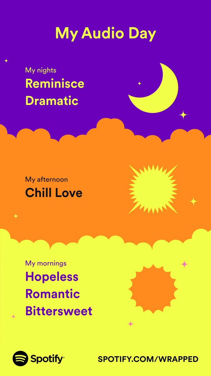 choco_clar's tweet photo. #SpotifyWrapped https://t.co/9inrgAs7It
