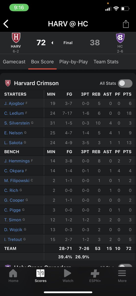 Mike Mannix (@coach_mannix) on Twitter photo I 👀 you @MattFlip54! First career 🪣. Many more to come. #ProudCoach
<a href="/HarvardMBB/">Harvard Men’s Basketball</a> I 👀 you @MattFlip54! First career 🪣. Many more to come. #ProudCoach
<a href="/HarvardMBB/">Harvard Men’s Basketball</a>
