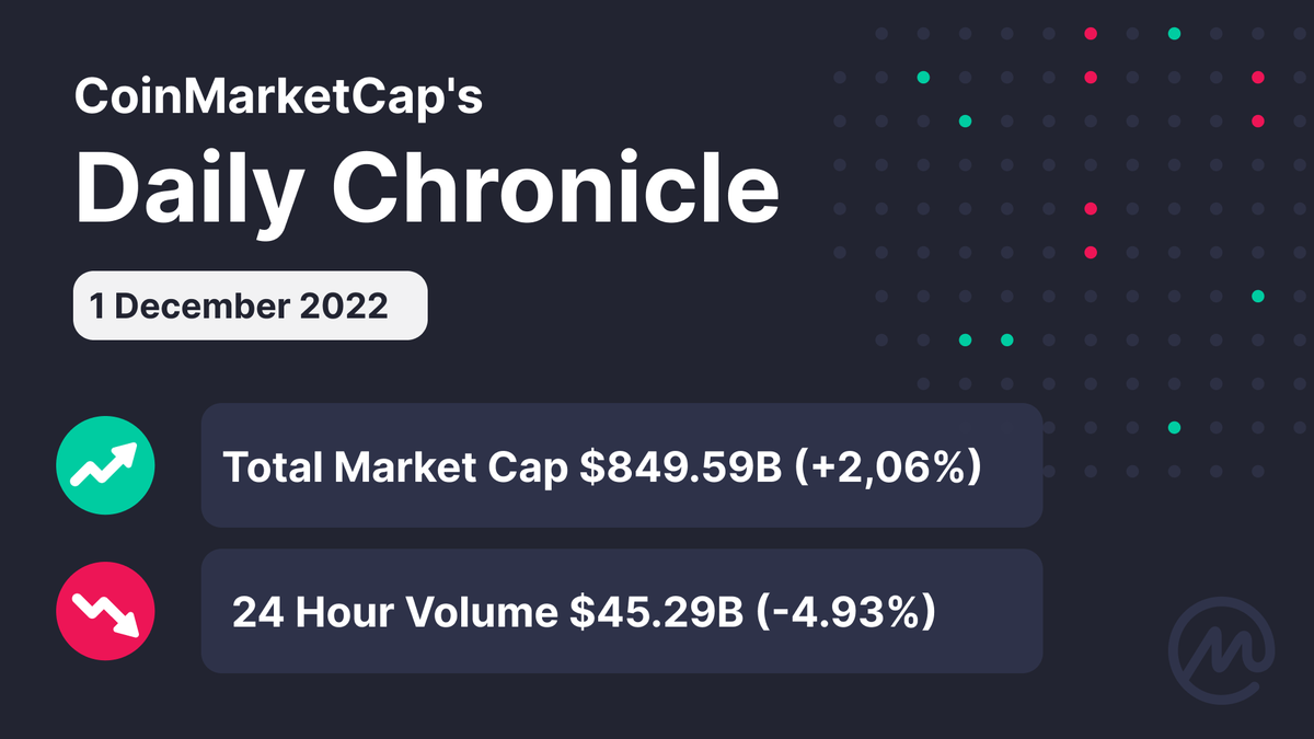 CoinMarketCap's tweet photo. #CMC Daily Chronicle ✨

How are you keeping yourself safe in the space? 

#CoinMarketCap #CMC #crypto #cryptonews https://t.co/DJrn4q09bK