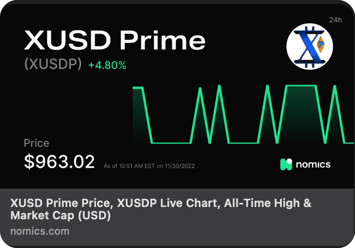 XUSDBlockChain's tweet photo. $XUSDP is the way of the future! US Patented, WIPO Patented, and ISO200022 compliant! A stable Proof-of-Value token that is 100% asset backed and not fiat based  like the rest of crypto in the marketplace! https://t.co/q4fBr4ohaI https://t.co/OY0PK5b3pX