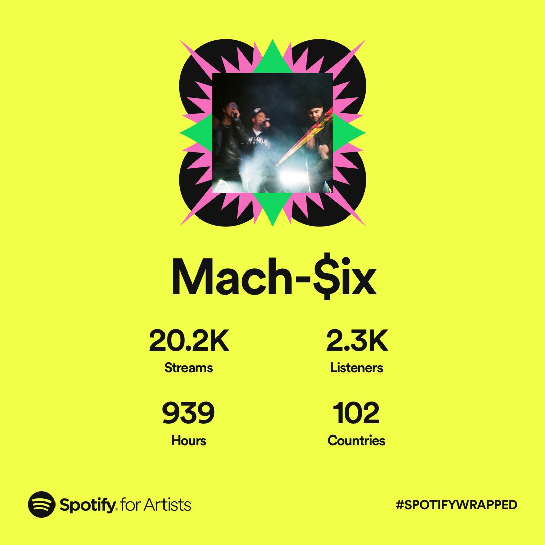 MachSix909's tweet photo. much love family 🖤

we always appreciate &amp; have so much love for everyone supporting! next year, we coming!!! 😈🏁 https://t.co/TiAAu0Ai0a