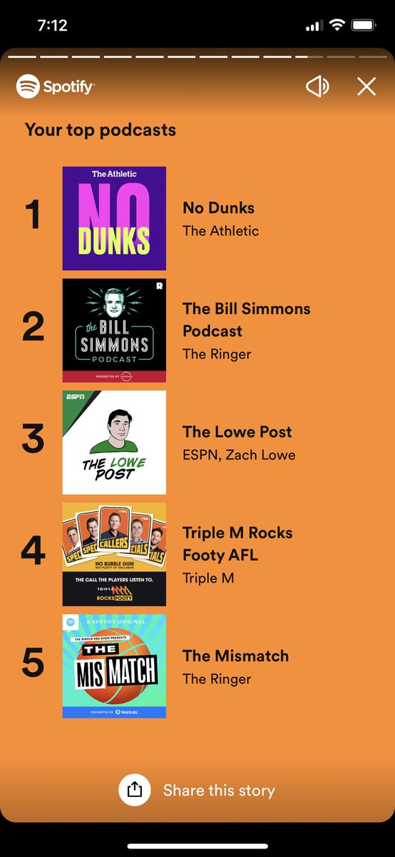 82Winno's tweet photo. ⁦@NoDunksInc⁩ thanks boys for another awesome year of podcasting. https://t.co/accHsIBdeg