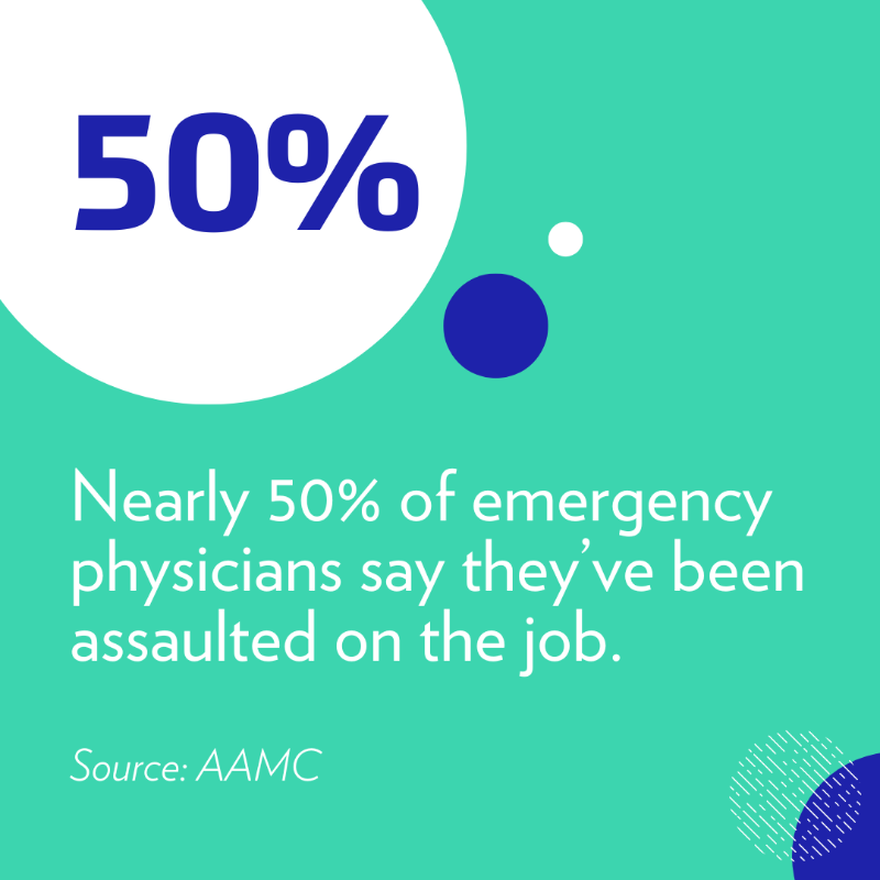 HIMSS's tweet photo. Healthcare workers are four times more likely to experience workplace violence. Nearly 50% of emergency physicians say they’ve been assaulted and 70% of emergency nurses report being hit or kicked on the job.

#DigitalHealth #DigitalTransformation #Workforce