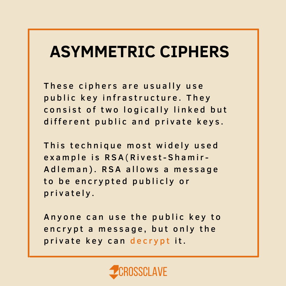 CrossClave's tweet photo. We believe data privacy is a human right, but many people simply don't understand all the technical jargon when it comes to advocating for #DataPrivacy. Today we're discussing the two main types of ciphering when it comes to encryption. #DataProtection #Encryption #EncryptedChat https://t.co/xxxDb93Qow