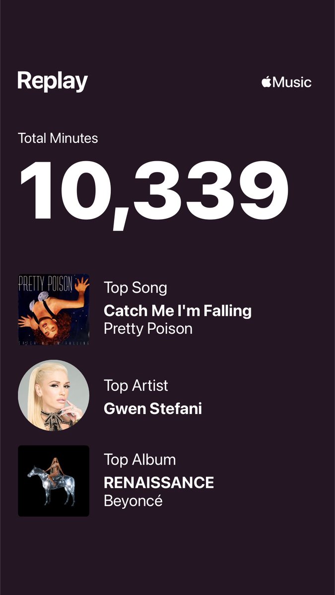 UpuQue's tweet photo. Well, this is interesting. What Que listened to in 2022.
Pretty Poison with the surprise appearance! ๐
And @gwenstefani being the top artist on my list has been a standard for many, many years โค๏ธ๐ฅฐโค๏ธ
#Music #AppleMusic #QueMusic #2022Music https://t.co/Qbyw6lmHFA