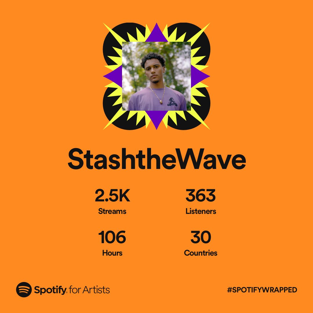 stashthewave's tweet photo. Numbers ain’t shit, but I appreciate y’all fucking w me. 
Progress is progress https://t.co/oAS53a7wQq