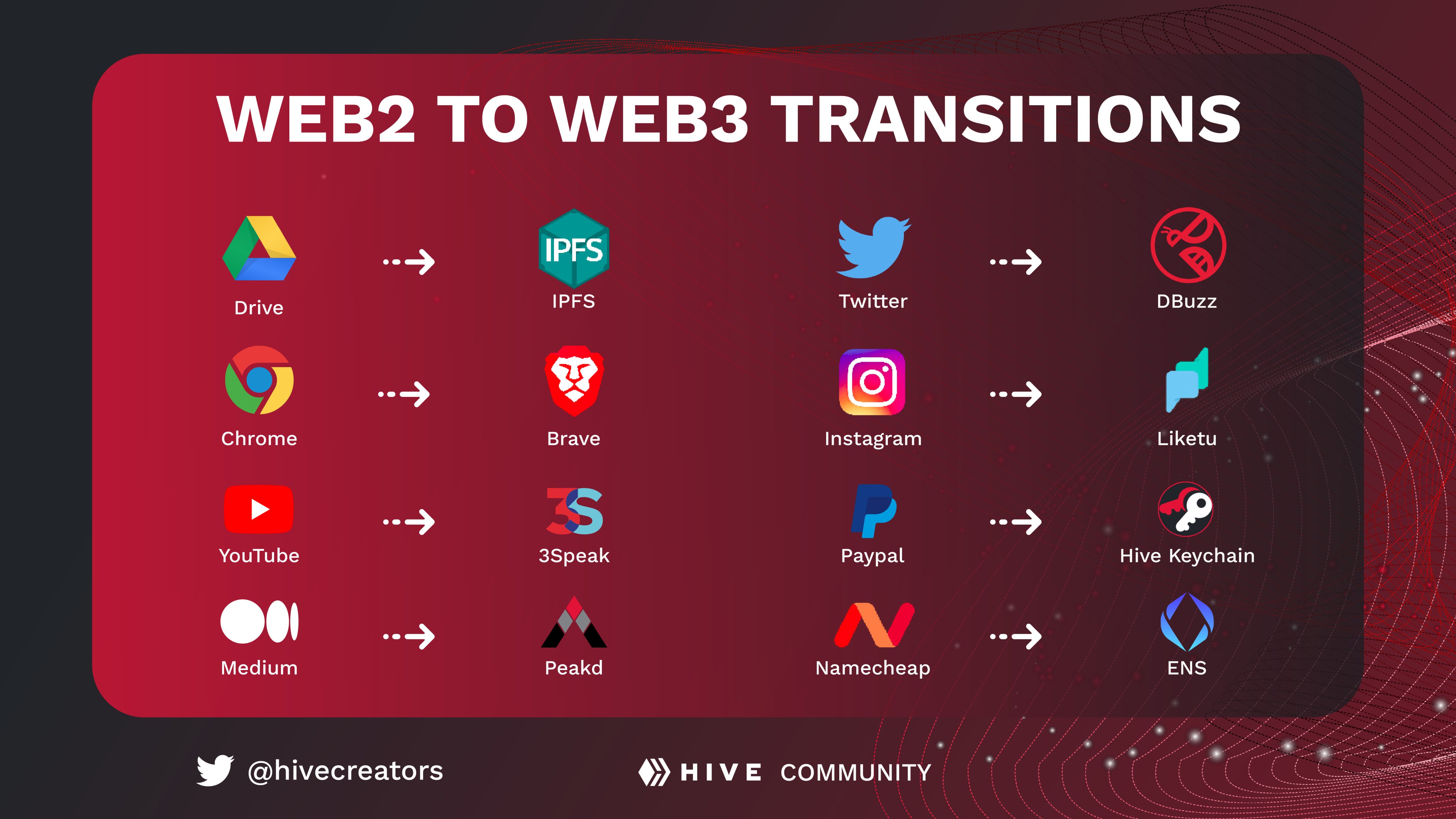 Hive Keychain (HiveKeychain) / Twitter