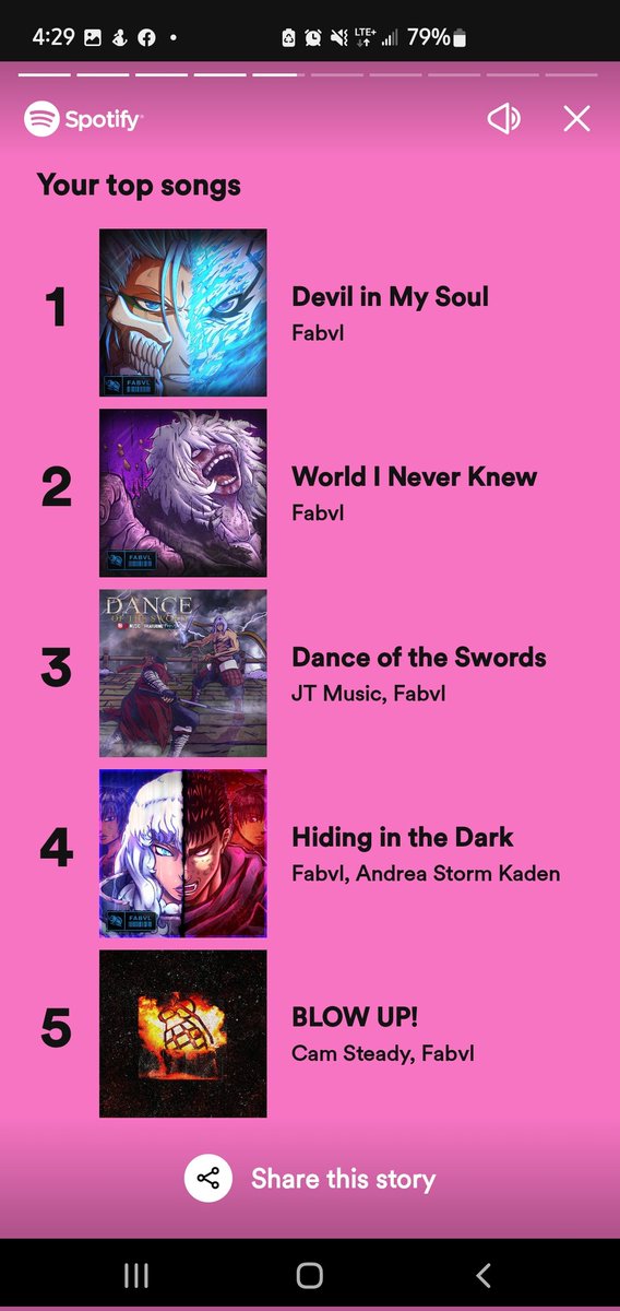 OverlordPotato9's tweet photo. So @FabvLMusic was my top artist this year, even songs featuring him, but my music genres say differently 🤣 #SpotifyWrapped https://t.co/ICPUCiVg8E