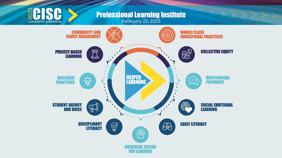 Just a reminder...
If you are joining us for the #CISC2023 Leadership Symposium, February 22-24, 2023, in Monterey, CA., the Professional Learning Institute's are part of the conference with 11 extended &amp; deep learning sessions!
ciscsymposium.org/pli
<a href="/SBCo_Supt_Ted/">Ted Alejandre</a> 
@SBCSS_ESS