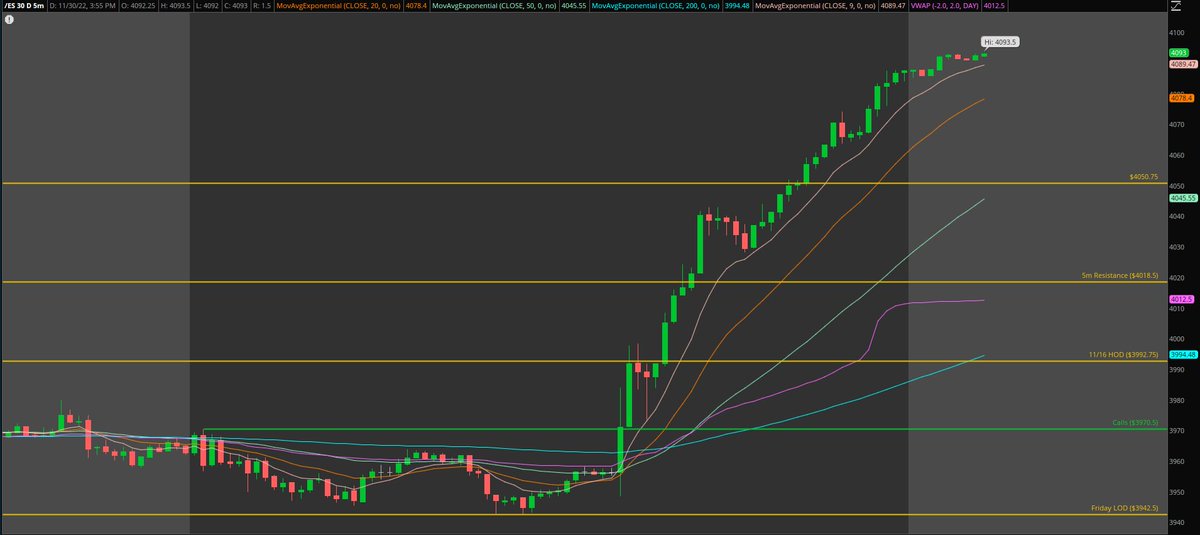 Elevated Trades tweet media