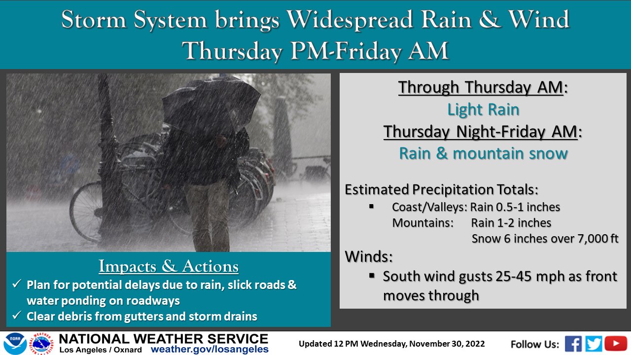 NWS Los Angeles on X: Guidance has been shifting quite a bit for the next  two storms. Latest outlook for the first storm set to move through quickly  Thur PM-Fri AM brings