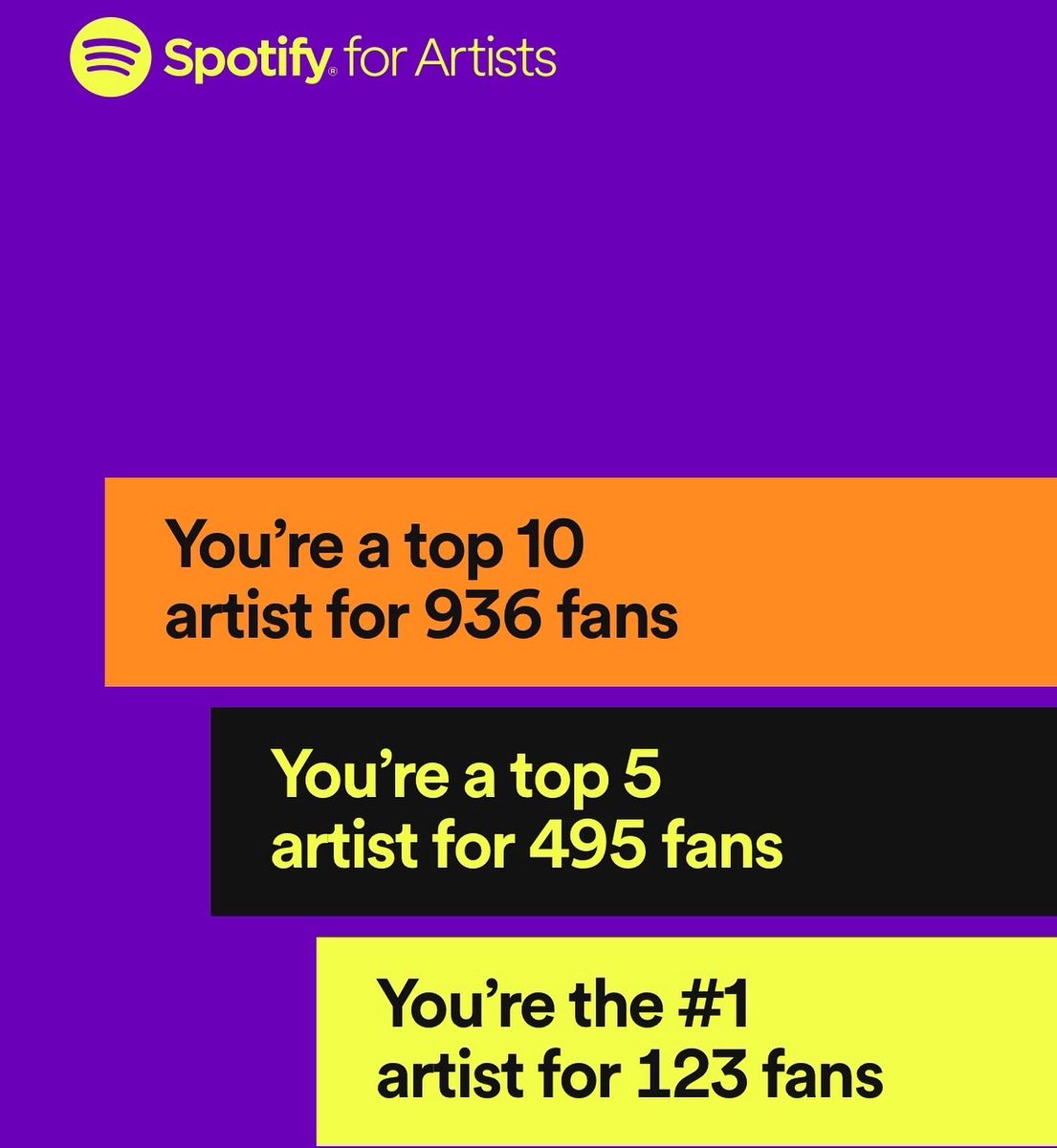 Thanks to everyone that visited my music and soundtracks in 2022! ❤️🙏🤘🎶💿

Particular thanks to the <a href="/aftermovie/">After Everything Movie</a>  fans for their amazing support! ❤️

#aftermovie #soundtracks #soundtrack #filmmaker #afterwefell #aftereverhappy #filmscore #filmmusic