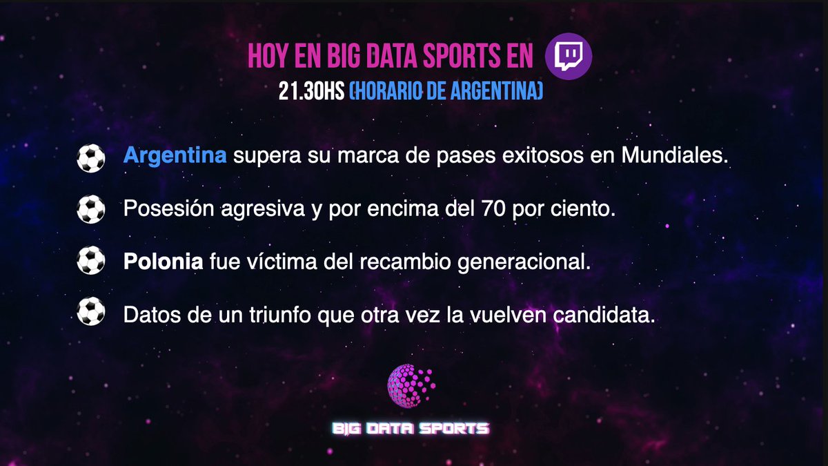 BigDataSportsAR's tweet photo. Hoy, 21.30hs, se prende el #Twitch de #BigDataSports para analizar con datos la gran victoria de #ARG sobre #POL y el desafío que será #AUS en Octavos: https://t.co/cOp9o7li2e