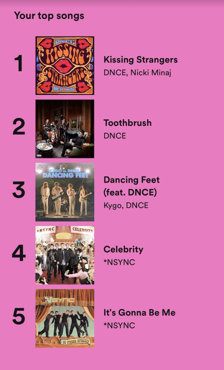 <a href="/DNCE/">DNCE</a> Thank you for being in my top 3! 🥰