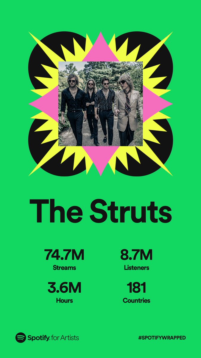 What a year it's been.  Thank you!! 💖 #SpotifyWrapped