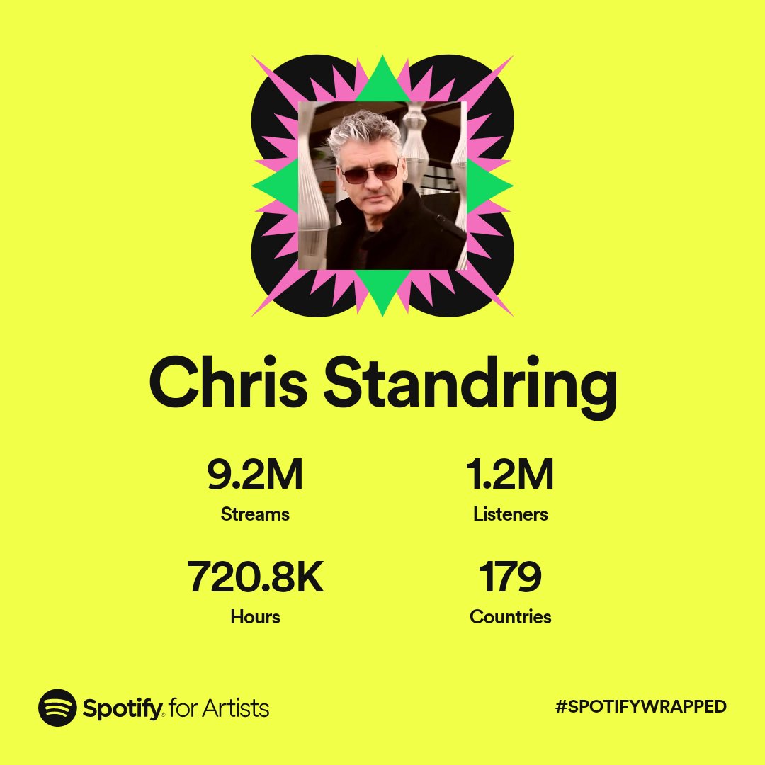 Thank you Spotify listeners. This is all so appreciated!