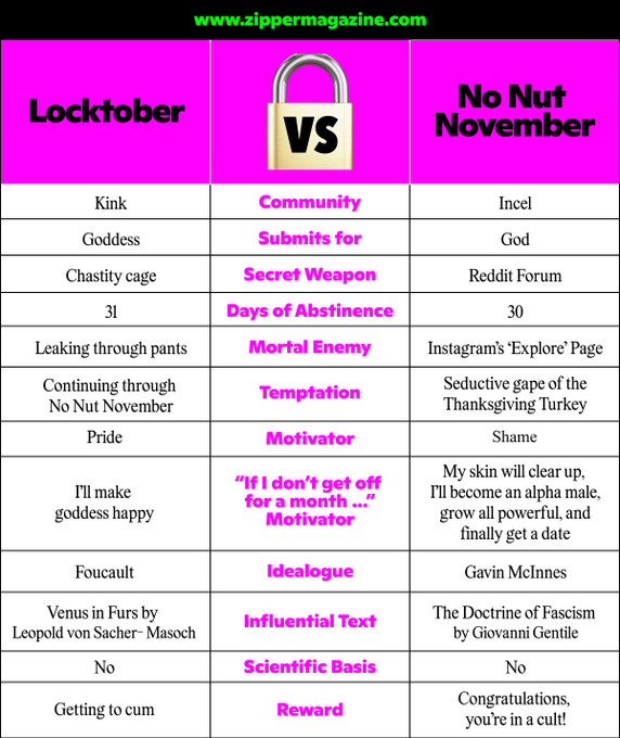 Sunny Megatron | Sexologist & Kink Educator - As #NoNutNovember comes to a close (<-- there's a pun in there somewhere!) I had to leave y'all with this from @ZipperMagDotcom 😂 "The seductive gape of the Thanksgiving turkey!" 🦃😳 Bwahahaha! 🤣😂 What's the background? This explains: https://t.co/DNp4kWdqo4 https://t.co/fuNDbk3Q15