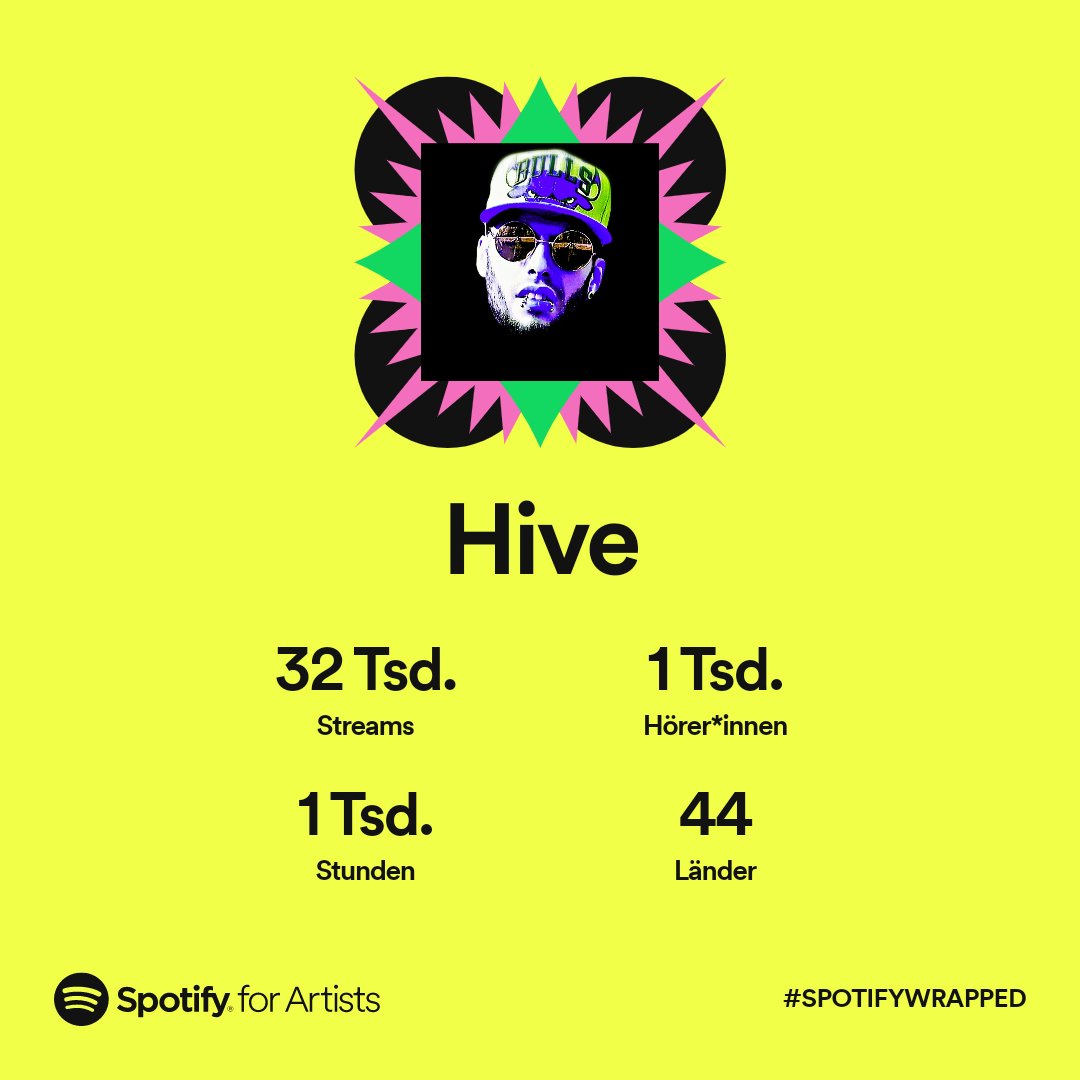 MgtHive's tweet photo. #dankefüreureunterstützung 
#danke an jeder der mich auf meinen Weg begleitet.

#SpotifyWrapped #spotifywrapped2022 #Spotify #jahresrückblick #music #hive #mgt #gleezy https://t.co/c29Zx0sL0I