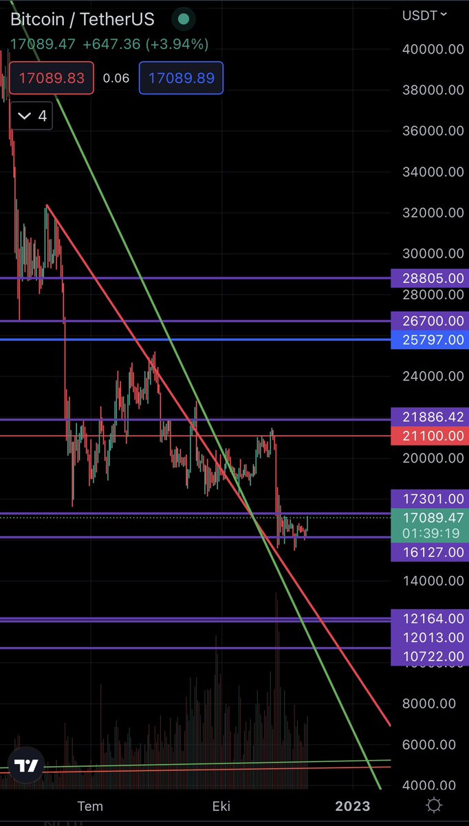 aliafsarmd's tweet photo. #Bitcoin #Litecoin 
Stoplar yakın eller tetikte 😘
#btc #ltc #Powell https://t.co/nzo0hbY6CL
