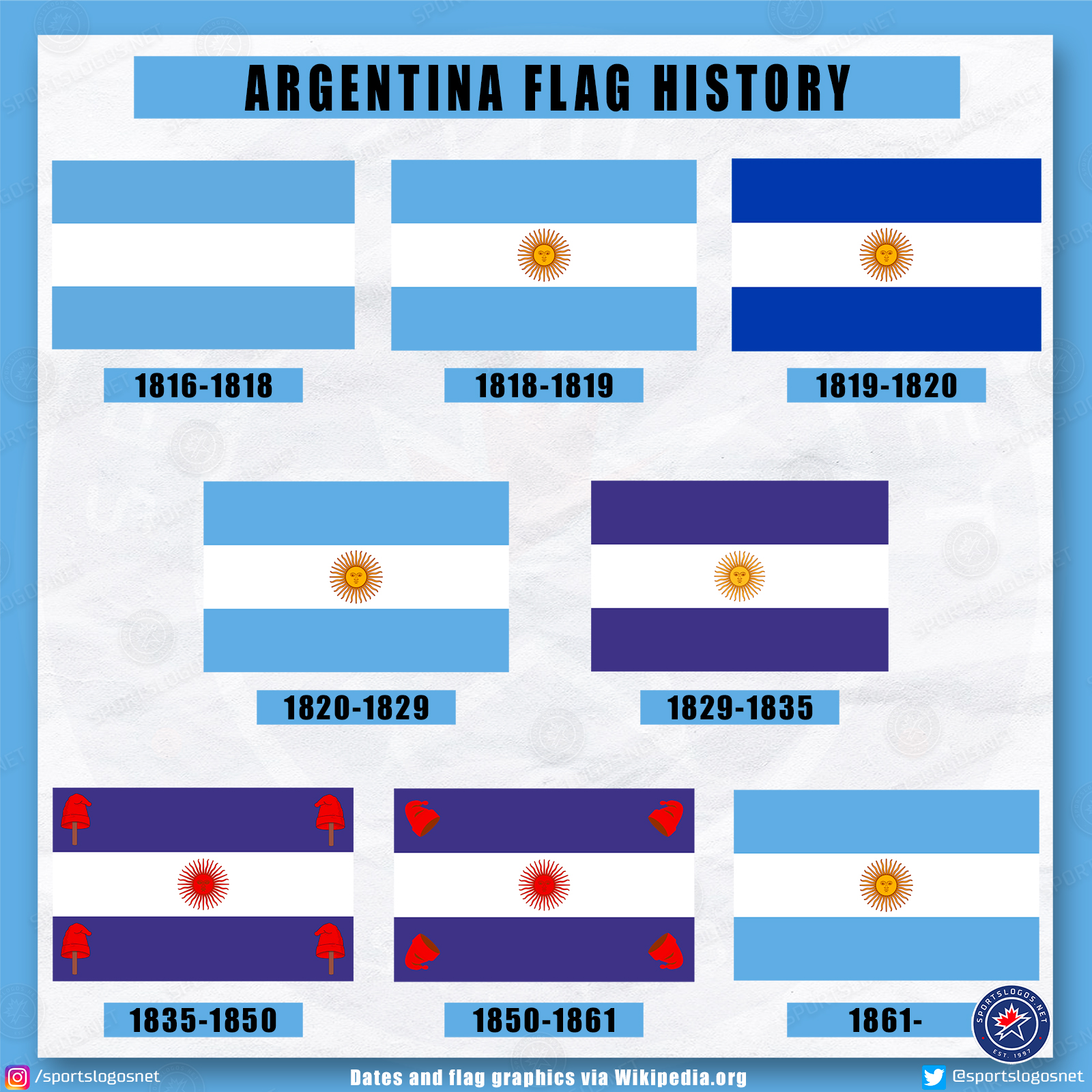Chris Creamer On Twitter The National Flag History Of Chris creamer on twitter the national flag history of