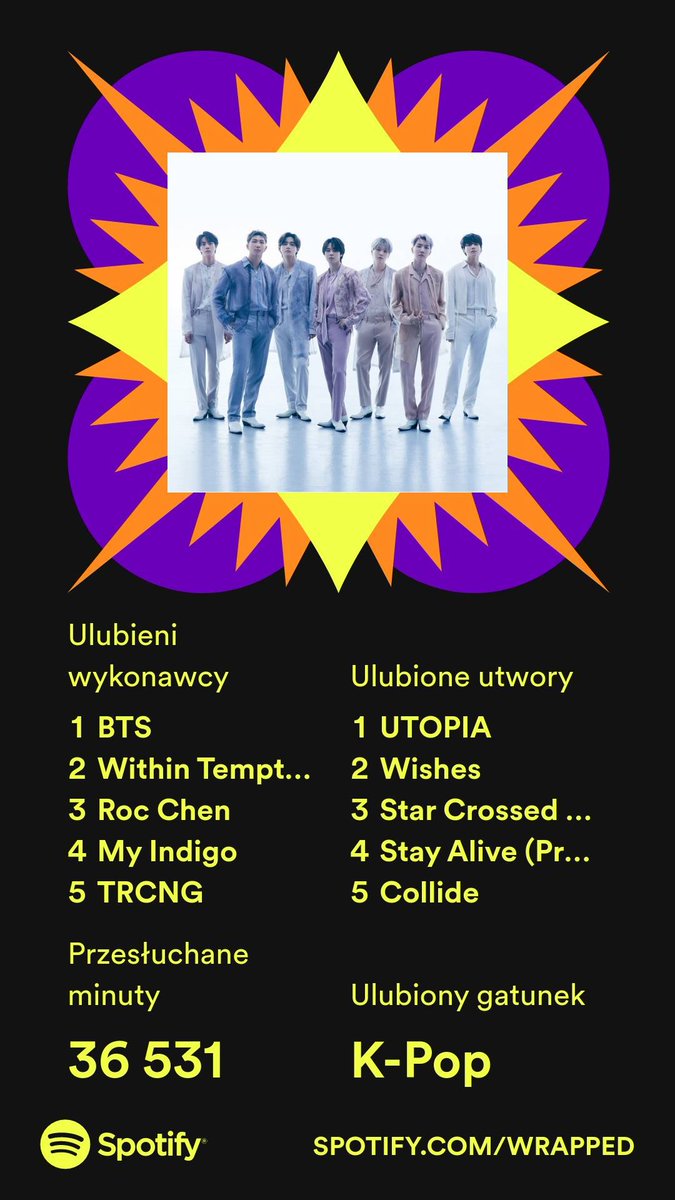 everleywriting's tweet photo. Not very surprising, but Roc Chen in my top 3?! Was I replaying #LBFAD soundtrack that much? https://t.co/ZmLN6rd49u