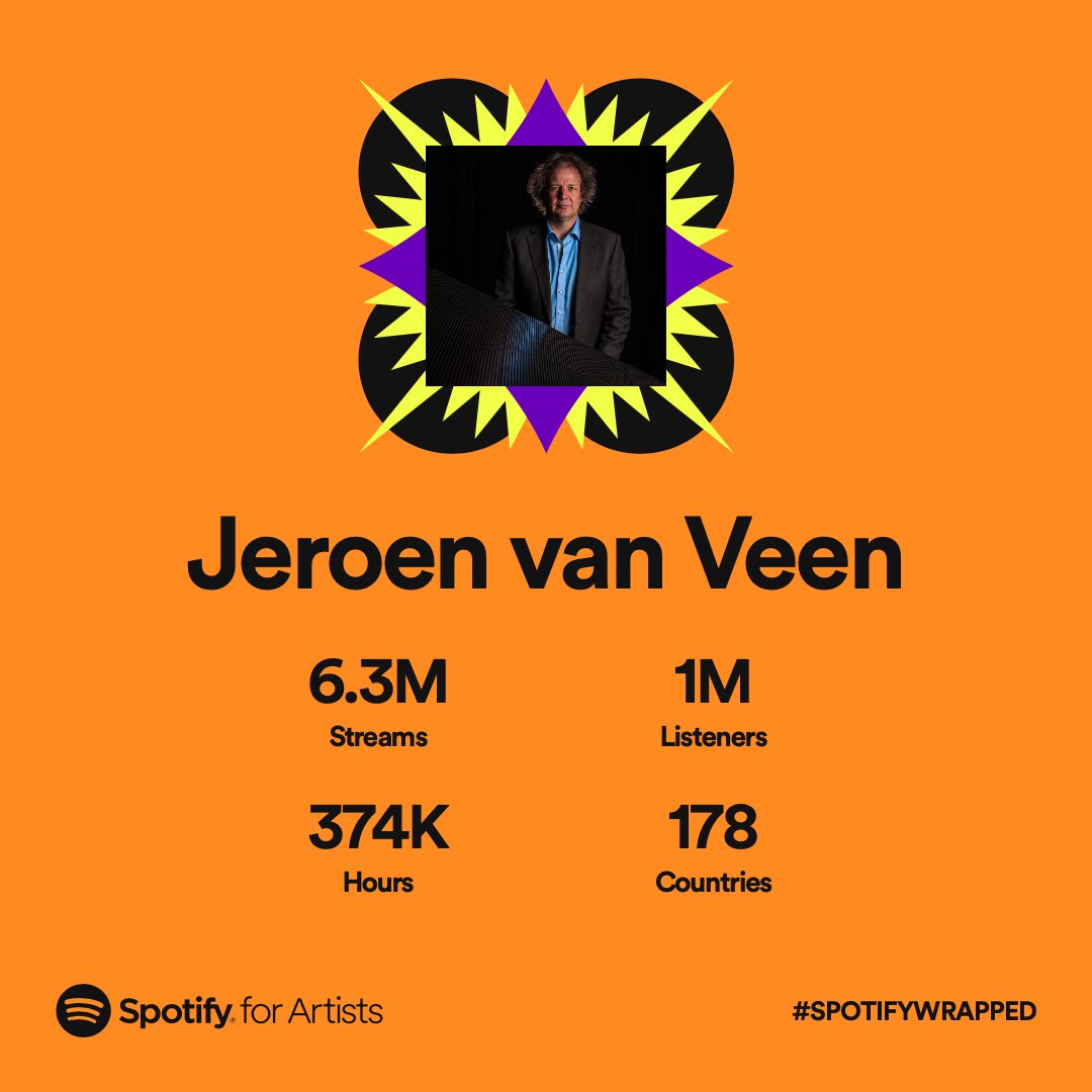 #SpotifyWrapped #ClassicalMusic #piano #minimalmusic #Jeroenvanveen