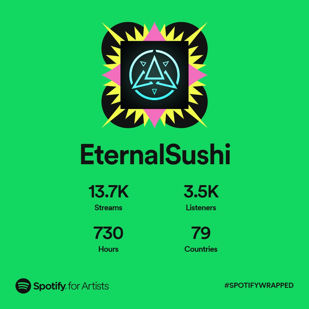 EternalSushi's tweet photo. Thank you for your support on Spotify, folks! More music's about to be released there! ^^ https://t.co/yzelbYODuO