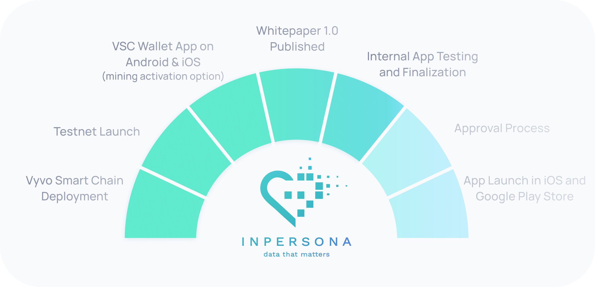 InPersona On Twitter We Hear You Your Enthusiasm Makes Us Incredibly inpersona-on-twitter-we-hear-you-your-enthusiasm-makes-us-incredibly