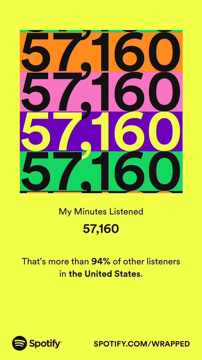magicPJ's tweet image. Got my money's worth, aiming for top 1% next year. @SpotifyUSA @Spotify