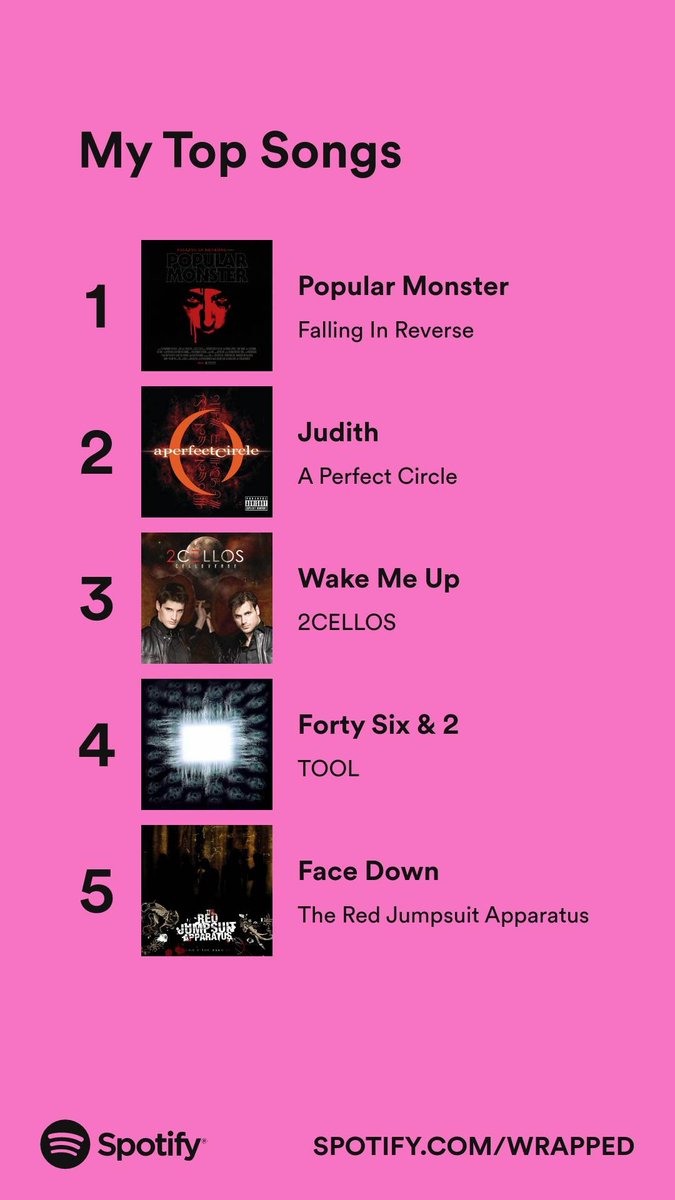 magicPJ's tweet image. Got my money's worth, aiming for top 1% next year. @SpotifyUSA @Spotify