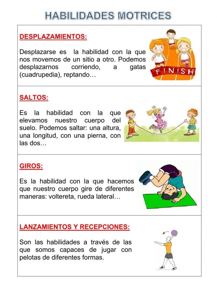 siaaa_hh's tweet photo. Las habilidades motrices en E.F son necesarias para obtener un desarrollo motor completo y se clasifican en: habilidades perceptivo motrices, habilidades motrices básicas y habilidades motrices específicas.
 Os dejo un post con las HMB básicas. @EFsaludable_UIB #22121_UIB https://t.co/2Jc3ZRDx5s