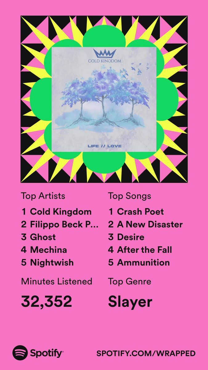 I do enjoy me a good ol' spotify wrapped. Kinda funny how songs I listen to while working absolutely dominate everything else ¯\_(ツ)_/¯
