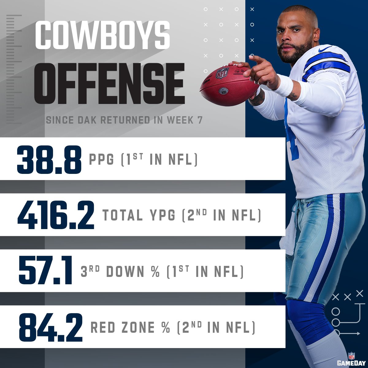 Are the <a href="/dallascowboys/">Dallas Cowboys</a> an NFC title contender? 🤔