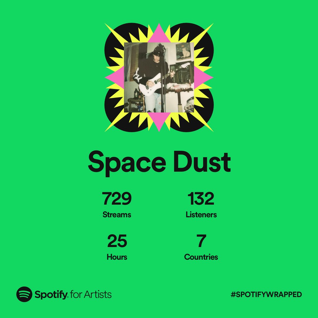SPACEDUSTIL's tweet photo. to the folks who listened this year: thank you<3

to the folks who didn’t: fuckin dweebs lmao

we’re all gonna die. https://t.co/F0LYwVgSDH