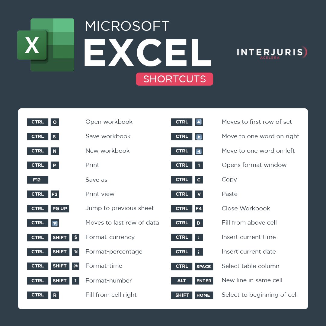 IJAcelera's tweet image. Ahorra tiempo trabajando en Excel con estos shortcuts 💻🚀

Guárdalos y comparte con ese
compañero que tarda horas  🤓

Pueden encontrar la lista completa en: Microsoft.com
 
#hacks #excelhacks #excel #business #aceleradora #startups