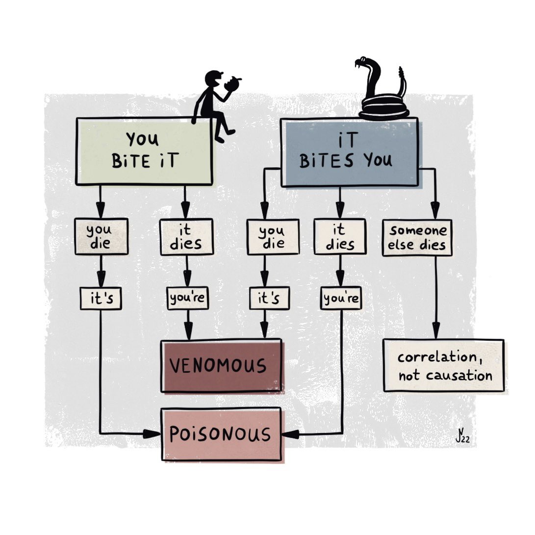 jens2go's tweet photo. And you thought German was complicated ... 🤷‍♂️ https://t.co/in7gHC0TkK