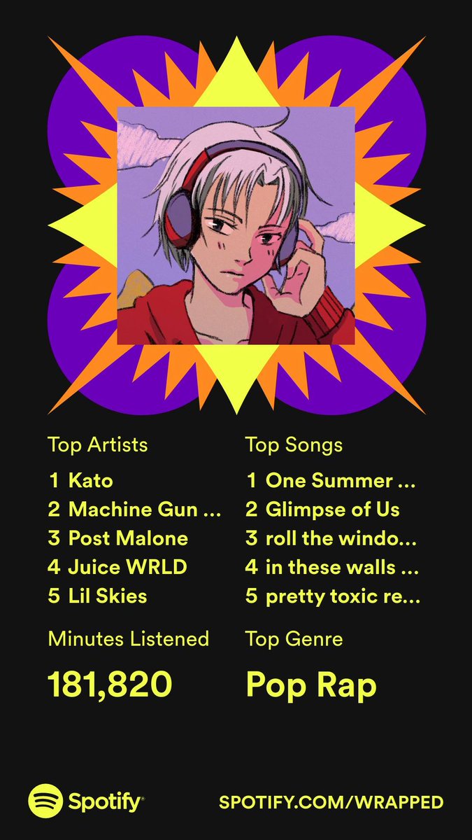 Whyaht's tweet image. Only 3,030 hours I need to step my shit up