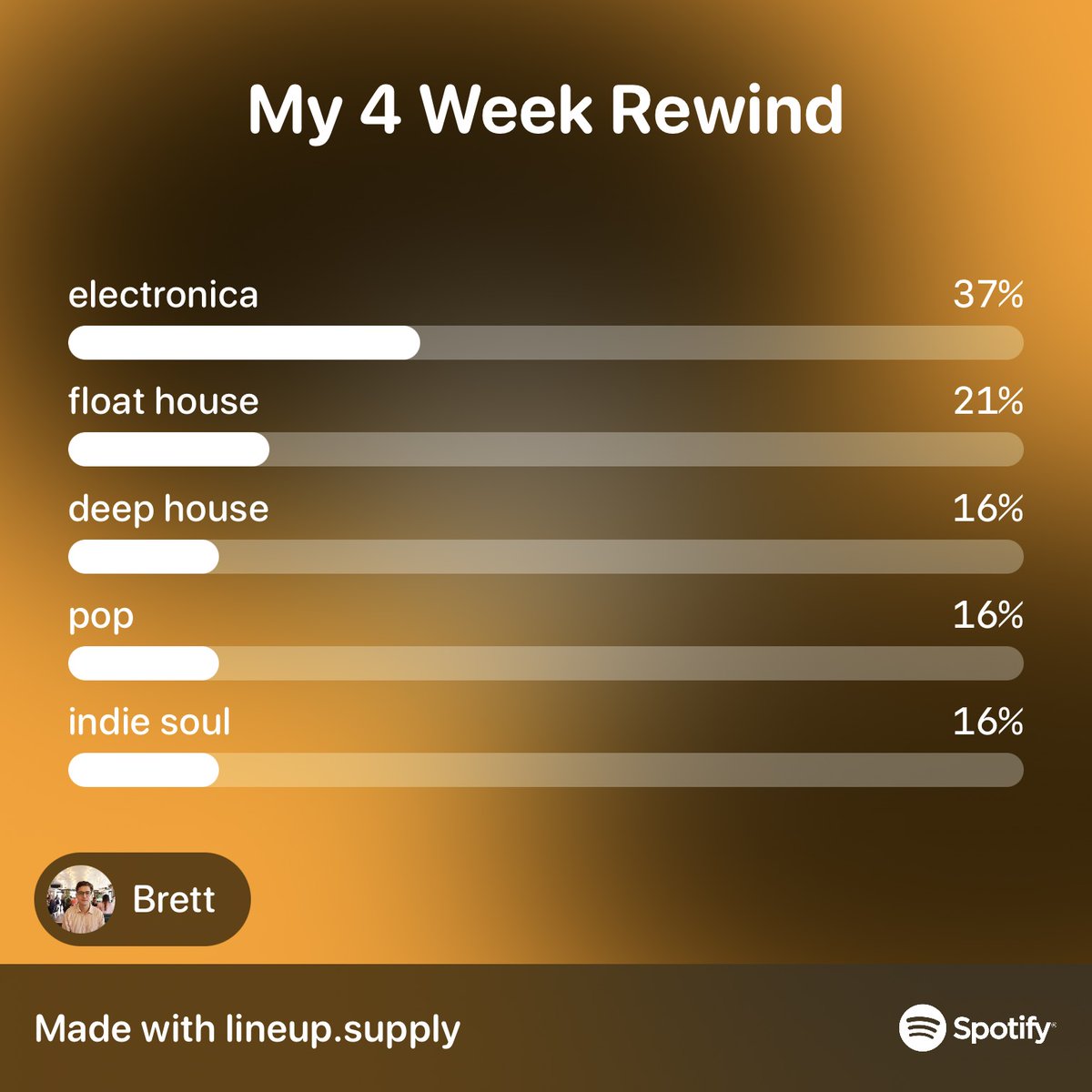 brttbmn's tweet photo. In the spirit of Spotify Wrapped and Instafest I released an update to my playlist making app that lets you make playlists based on your top artists for the last 1, 6, or 12+ months. 

You can also create some nice cover art based on the artists in your playlist https://t.co/ONstyWjAZm