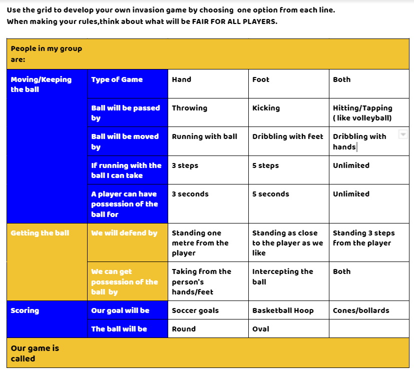 3/4 Games sense invasion unit. Ss have voted on the type of games and other rules used as we have moved through the unit.Developing this.Any glaring ommissions,suggested improvements? @vicacpher <a href="/PE_Coaching/">Ray Breed</a>  <a href="/JoRippers/">Jo@move_to_smile</a> <a href="/3DPhysEd/">Chloe Dew</a> @MrHairPhysEd  <a href="/CaseyY_PhysEd/">Casey Young</a> <a href="/HeadsUpHPE/">HeadsUpHPE</a> anyone😀